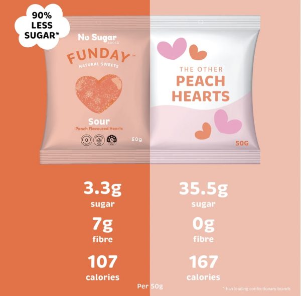 Funday Peach Hearts