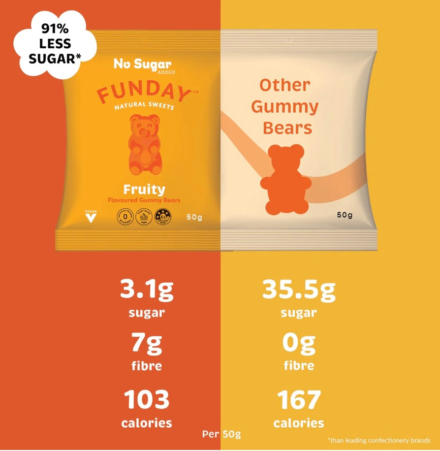 Funday Gummy Bears Fruity