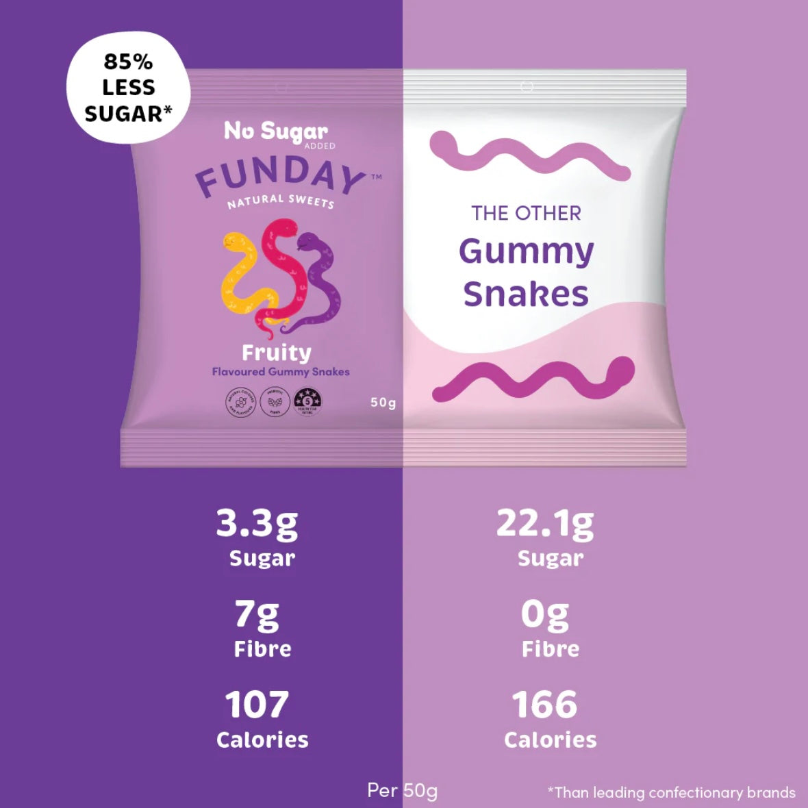 Funday Gummy Snakes