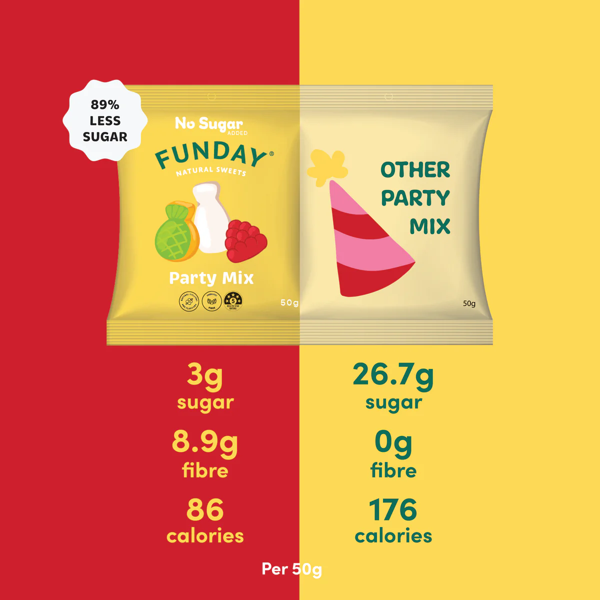 Funday Party Mix